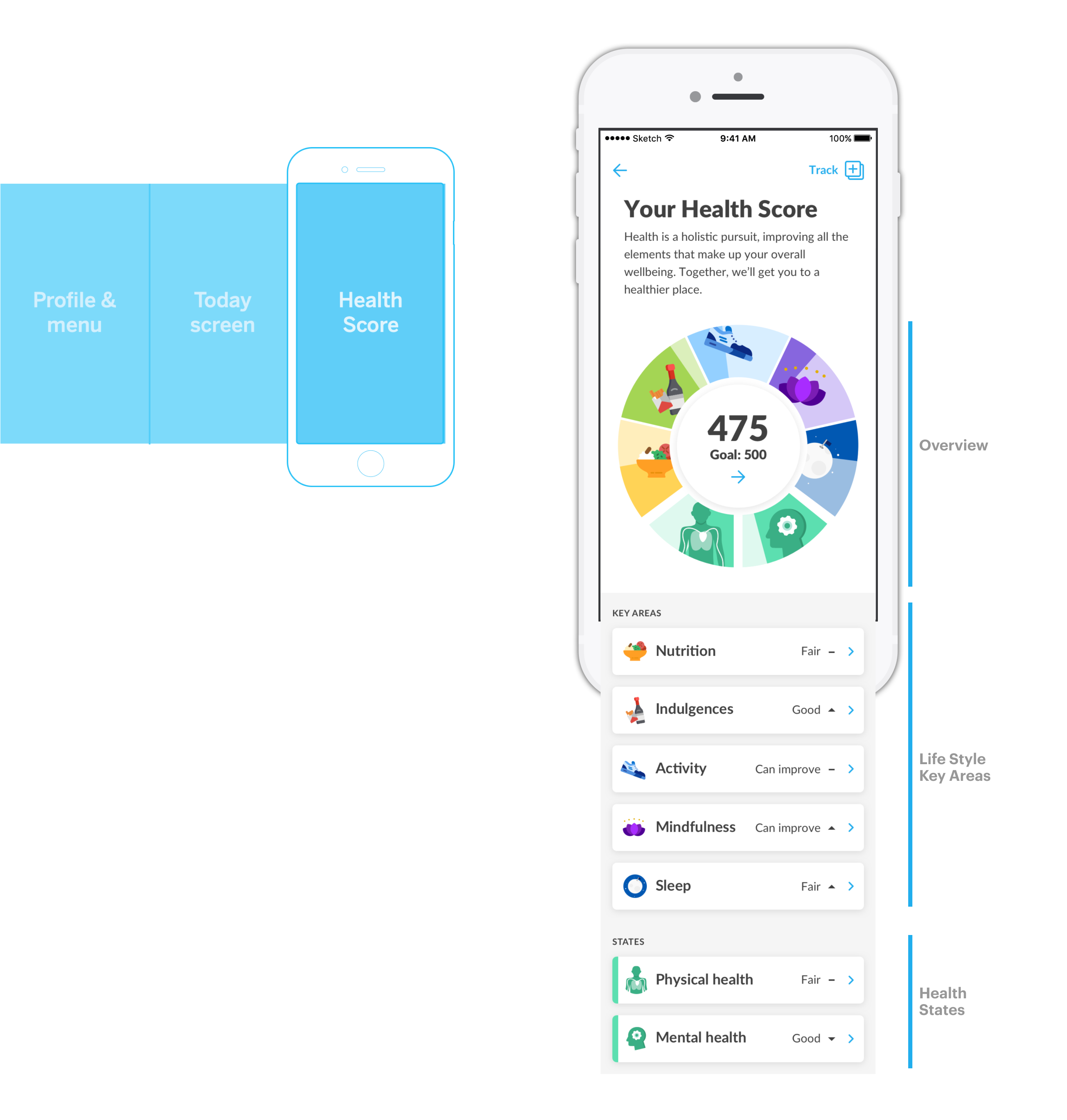 Dacadoo_healthscore-1
