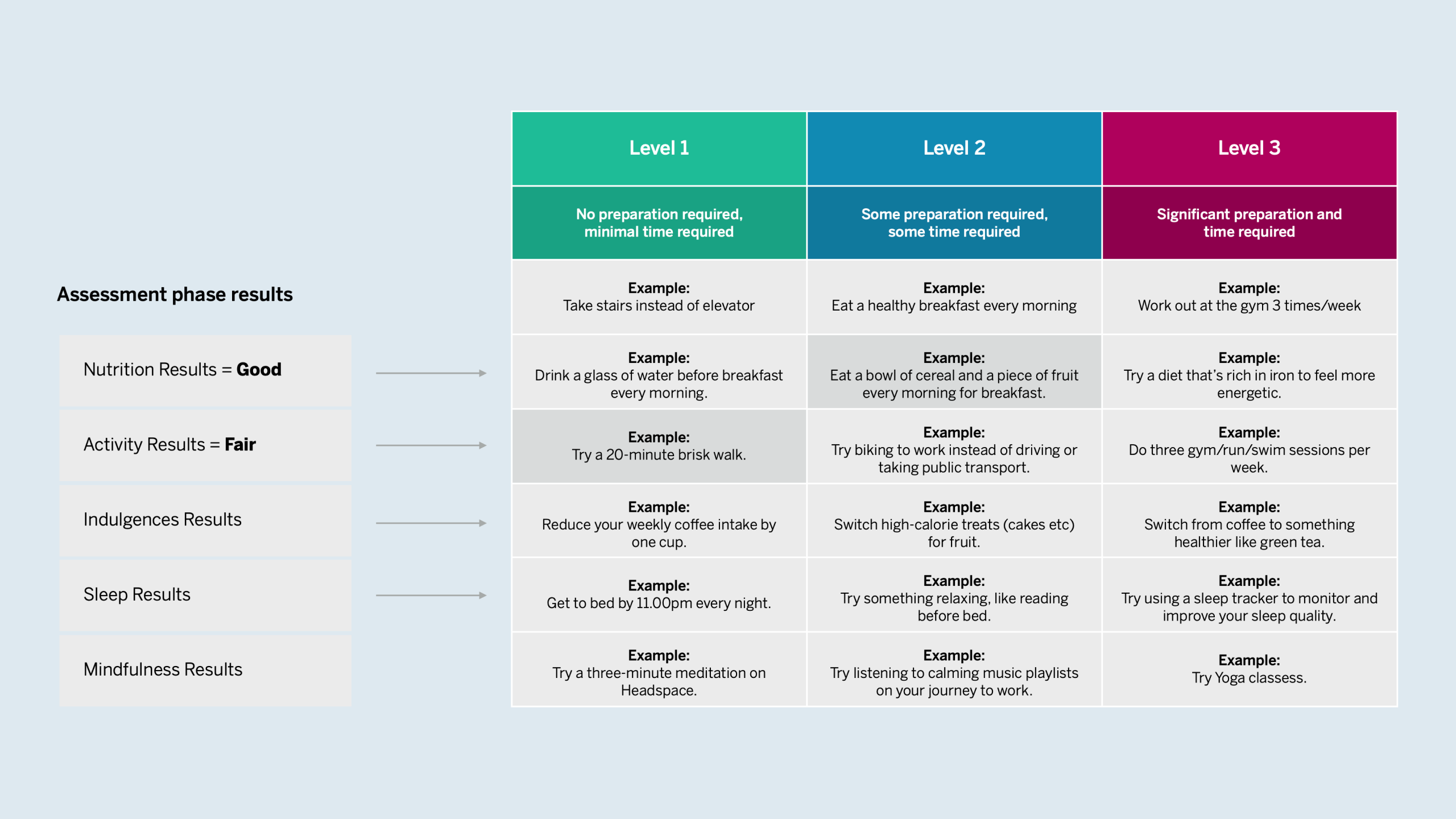 Dacadoo_ChallengeLevels