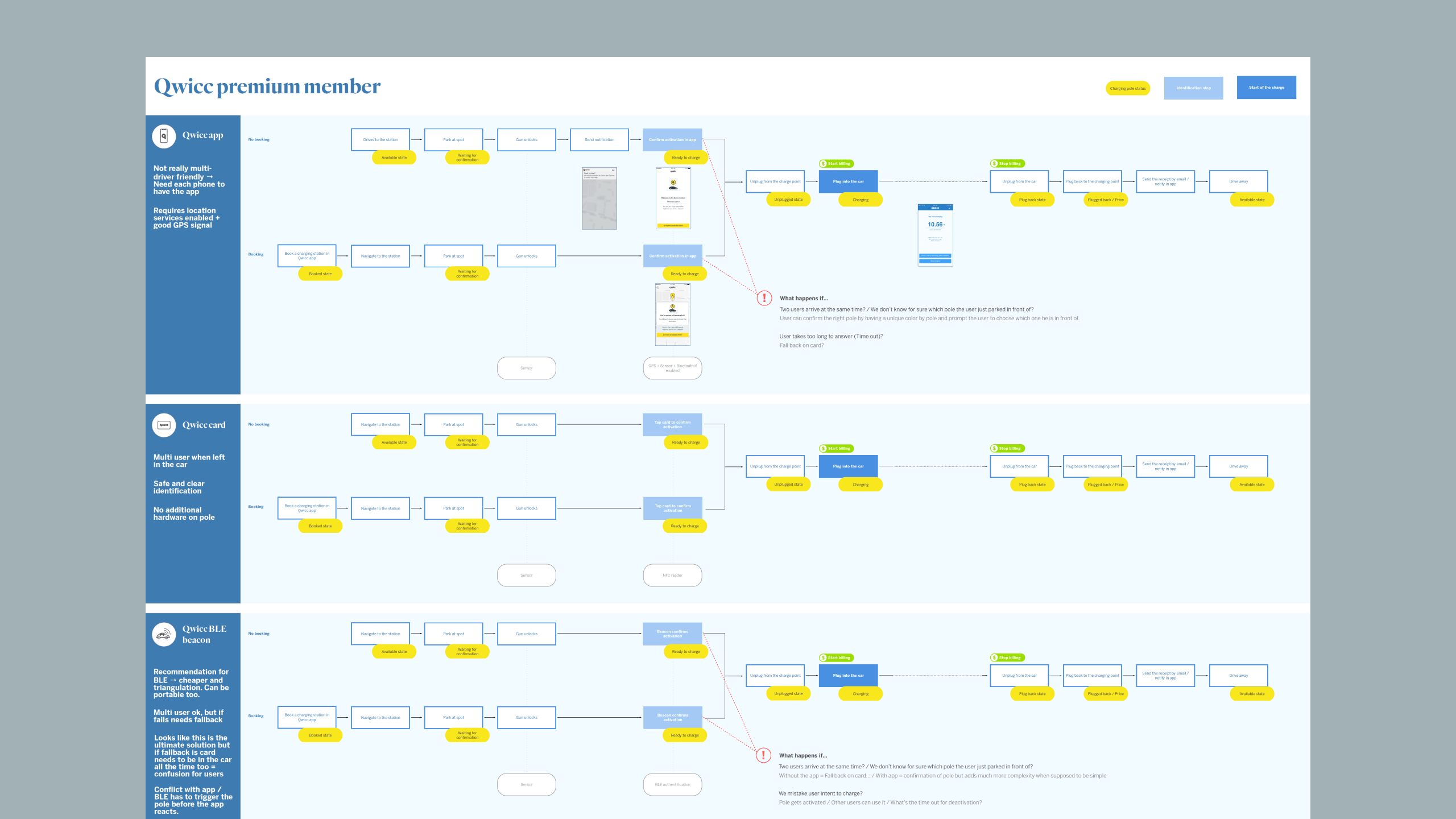 Qwicc_Userflow